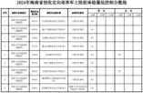 海南2024年军队院校招收普通高中毕业生面试、体检工作的公告