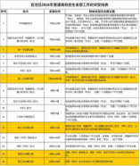 新疆2024年普通高校招生录取工作将于7月10日开始