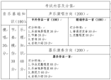 宁夏2021年高等职业教育分类考试(文化艺术类)职业技能测试