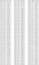 浙江省2021年普通高校招生成绩分数段表(总分)