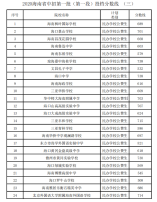 2020年海南省中招第一批（第一段）投档分数线（三）