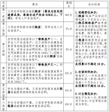 2021年福田区小学一年级积分入学办法