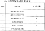 2021年越秀区初中学校（公办+民办）招生计划