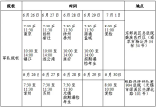 2024年高考志愿填报热点问题（二）