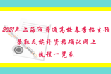 2021年上海市普通高校春季招生预录取及候补资格确认网上流程