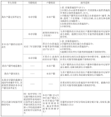 2021年广州市高中阶段学校招生考生报考范围一览表