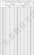 广东省2021年高考一分一段统计表（书法类）