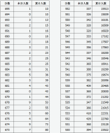 2021年山西省高考成绩(理工类)一分一段表