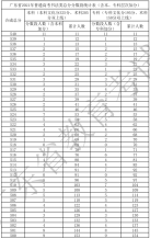 广东省2021年高考一分一段统计表（书法类）