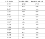 2021年海南普通高中学校招生计划及做好招生入学工作说明