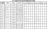 2021年海南省军队院校面试最低控制分数线