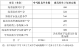 2021年海南普通高中学校招生计划及做好招生入学工作说明