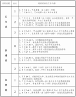 2024年安徽省普通高校招生录取工作日程安排表