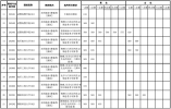 2021年海南省军队院校面试最低控制分数线