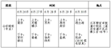 2024年高考志愿填报热点问题（二）