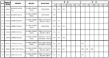 2021年海南省军队院校面试最低控制分数线