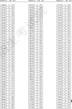 2021年天津美术与设计学类综合分一分一段