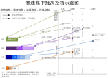 2021年广州市中考志愿填报问答