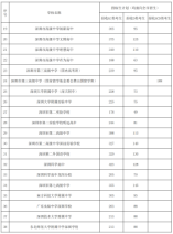 深圳市2024年公办普通高中指标生招生计划表