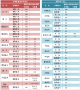 2021年内蒙古普通高考录取最低控制分数线公告