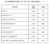 2020年海南省中招第一批（第二段）投档分数线（一）