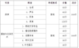 重庆市2021年普通高等学校招 影视类（表演、播音与主持艺术