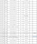 2021年白云区民办小学招生计划