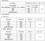 重庆市2021年音乐类统考考试大纲