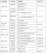 2021年海珠区公办幼儿园(电话+地址)信息一览表