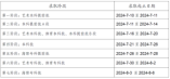 重庆市2024年普通高考录取时间安排发布！