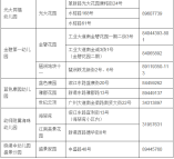 2021年海珠区公办幼儿园(电话+地址)信息一览表