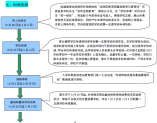 龙岗区2021年初中一年级学位申请指南