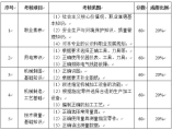 宁夏2021年高职考试(装备制造类)职业技能测试大纲