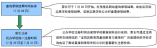 龙岗区2021年初中一年级学位申请指南