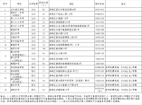 2021年海珠区初中积分制入学招生计划表