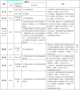 龙岗区2021年公办学校初一入学积分规定