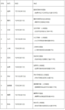 江西关于组织2024年定向培养军士体格检查的公告