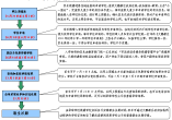 大鹏新区2021-2022学年义务教育阶段小学一年级学位申请