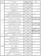 2024年嘉兴市本级普通高中招生各学校录取分数线