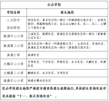 大鹏新区2021-2022学年义务教育阶段小学一年级学位申请