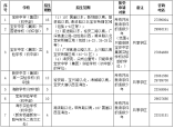 宝安区2021年公办学校初一招生计划及招生范围