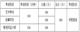 重庆市2021年编导类统考考试大纲