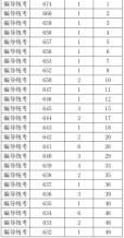 2021年浙江高考艺术类编导统考综合分分段表