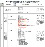 2024年安阳市市区普通高中招生工作细则(招生计划 +志愿填报说明)