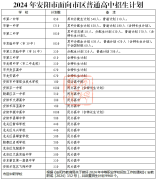 2024年安阳市市区普通高中招生工作细则(招生计划 +志愿填报说明)