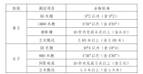 2024年司法警官类院校报考指南