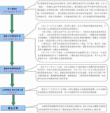 大鹏新区2022-2023学年义务教育阶段小学一年级学位申请指南