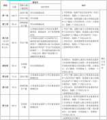 龙岗区2021年小学一年级学位申请指南