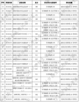 深圳市2022年高中阶段学校第一批录取标准公布