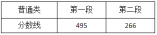 2021年浙江省普通高校招生各类别分数线